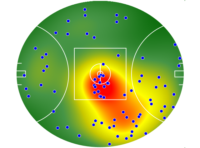 GWS Giants heatmap
