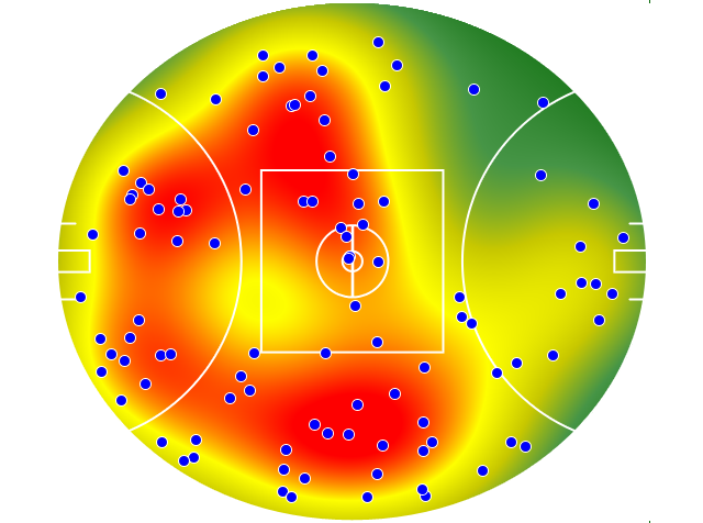 Essendon heatmap