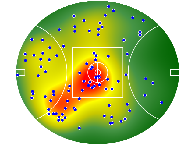 Hawthorn heatmap