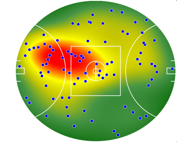 Essendon heatmap