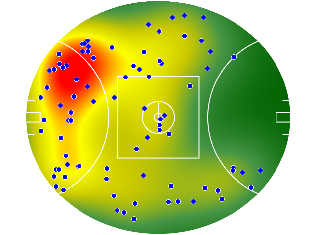 Hawthorn heatmap