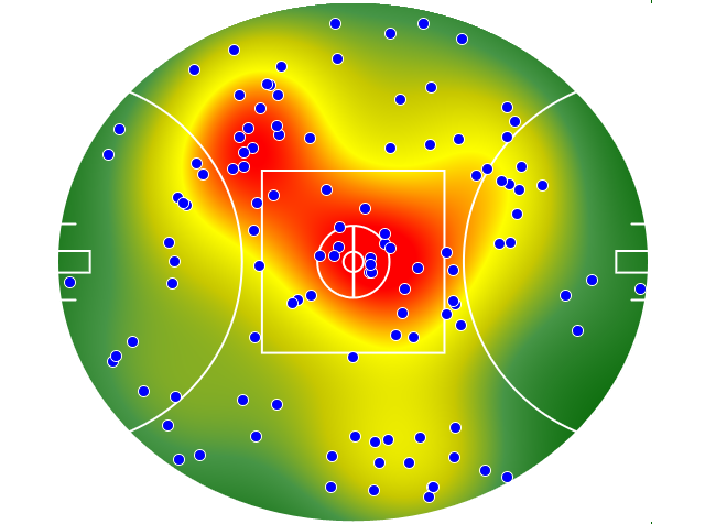 Essendon heatmap