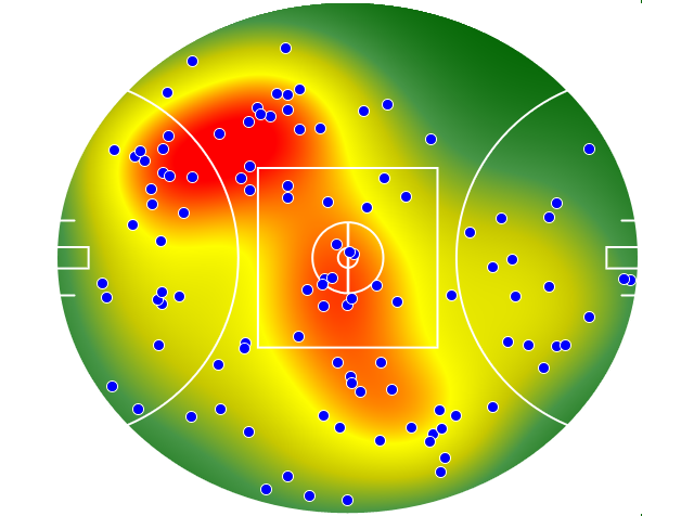Essendon heatmap