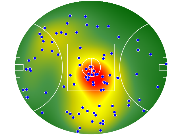 Hawthorn heatmap