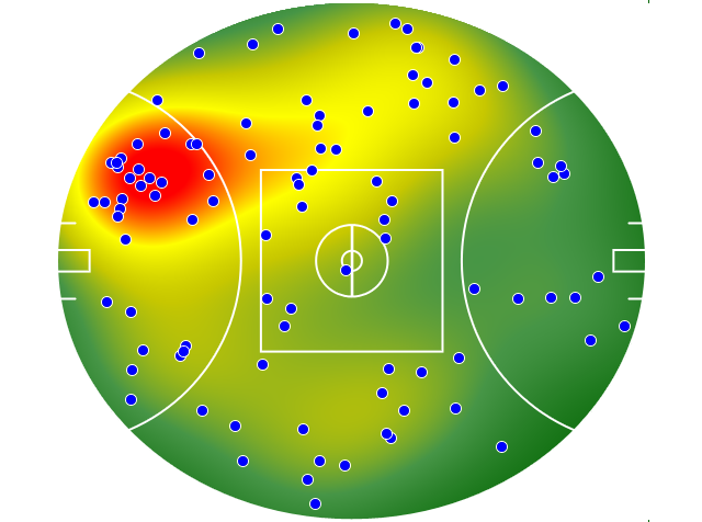 St Kilda heatmap