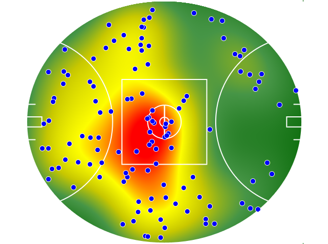 Fremantle heatmap