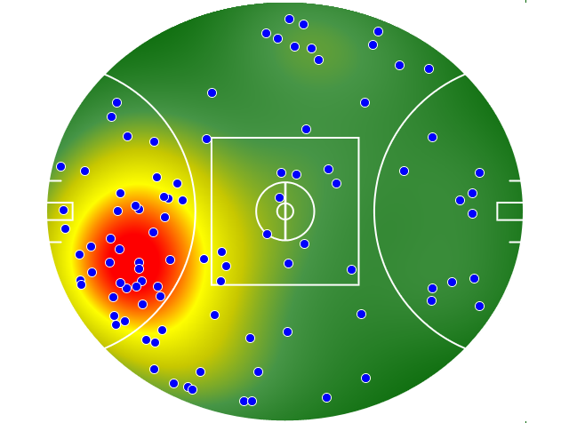 St Kilda heatmap