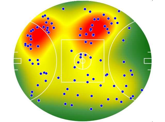 Fremantle heatmap