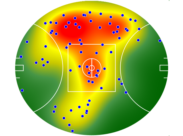 Geelong Cats heatmap