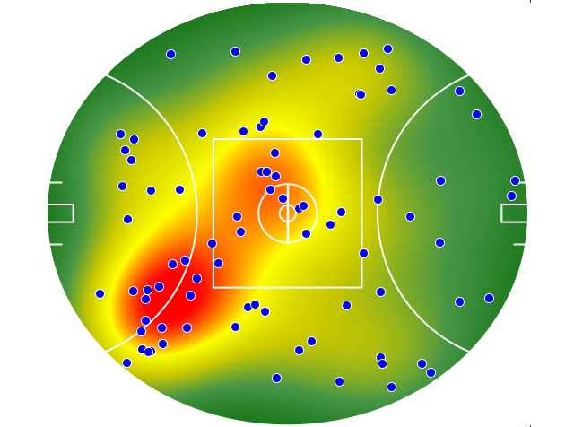 Carlton heatmap