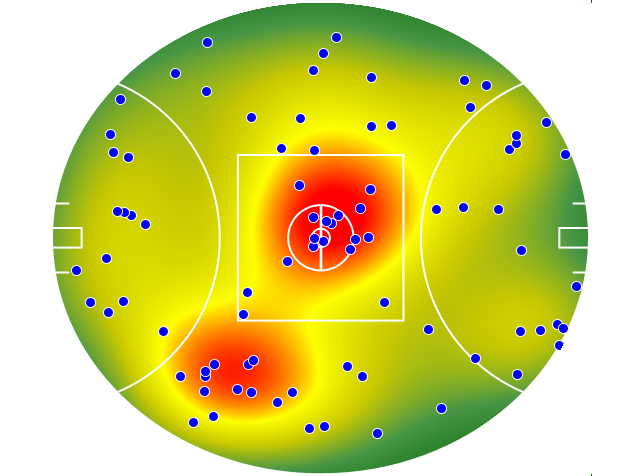 Geelong Cats heatmap