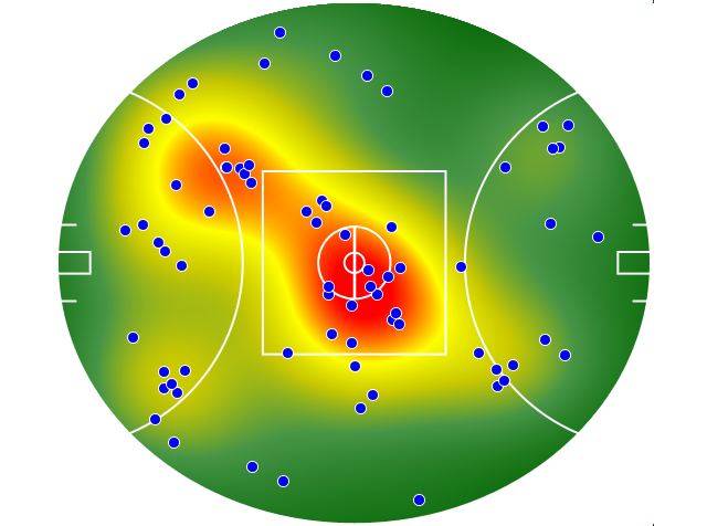 Geelong Cats heatmap