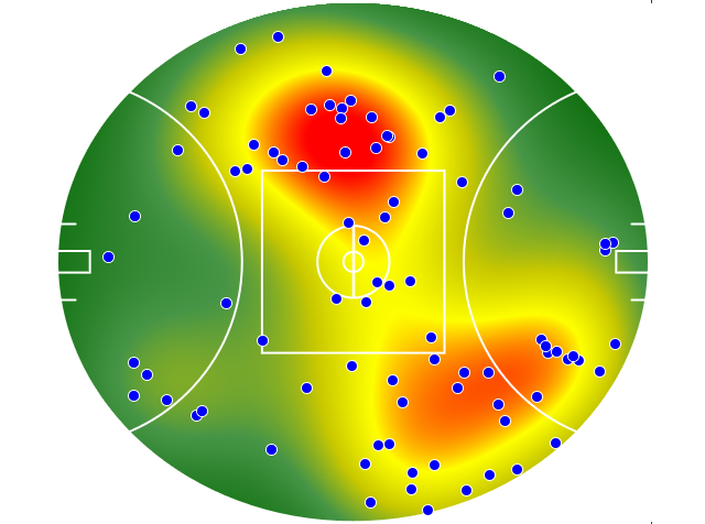 Geelong Cats heatmap