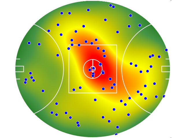 Brisbane Lions heatmap