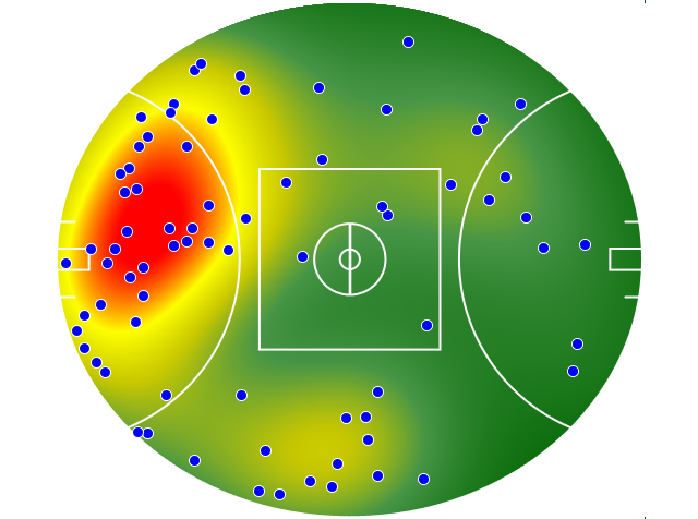 Melbourne heatmap