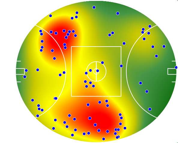 Brisbane Lions heatmap