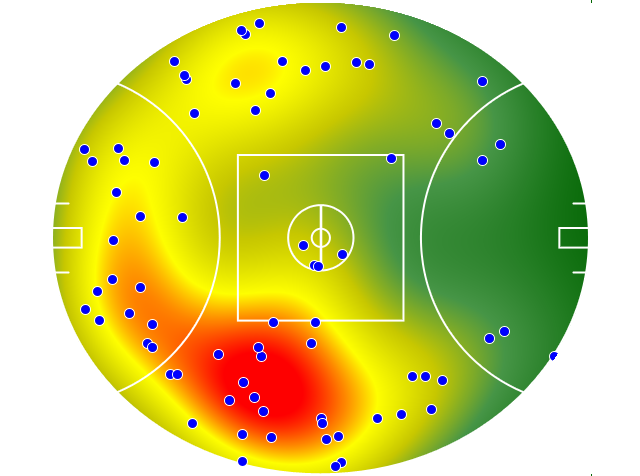 Melbourne heatmap