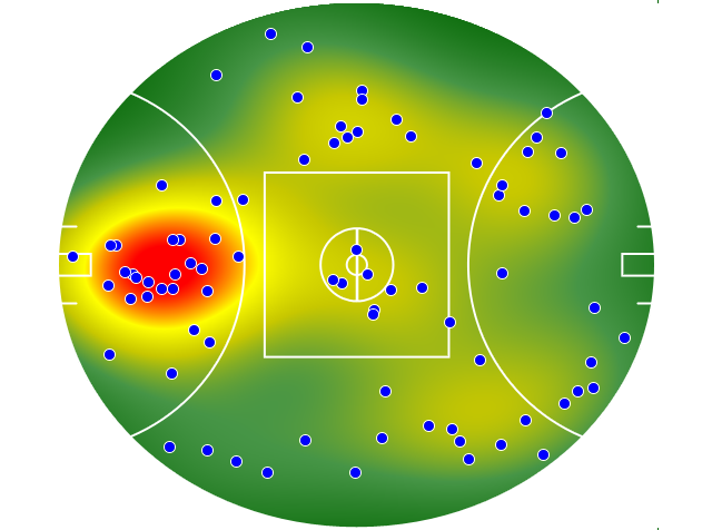 Brisbane Lions heatmap
