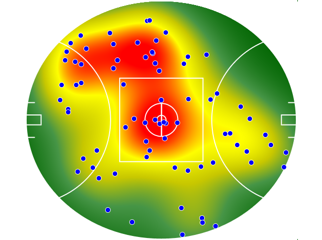 Port Adelaide heatmap