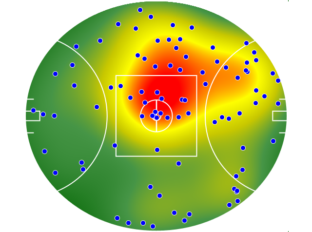 Collingwood heatmap