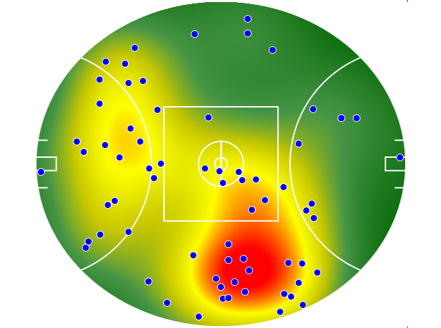 Port Adelaide heatmap