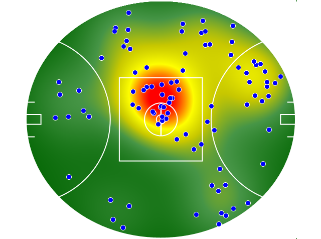 Collingwood heatmap