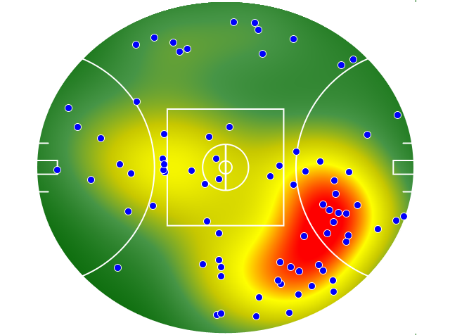 Port Adelaide heatmap