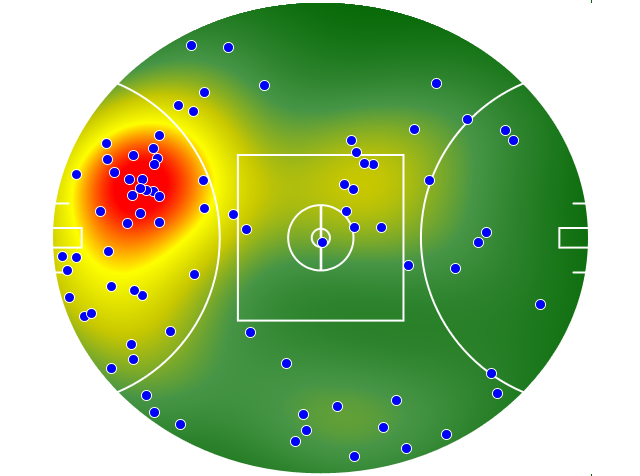 Collingwood heatmap