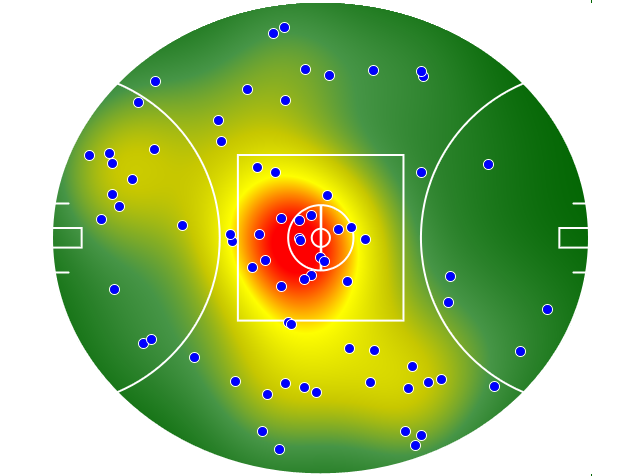 Port Adelaide heatmap