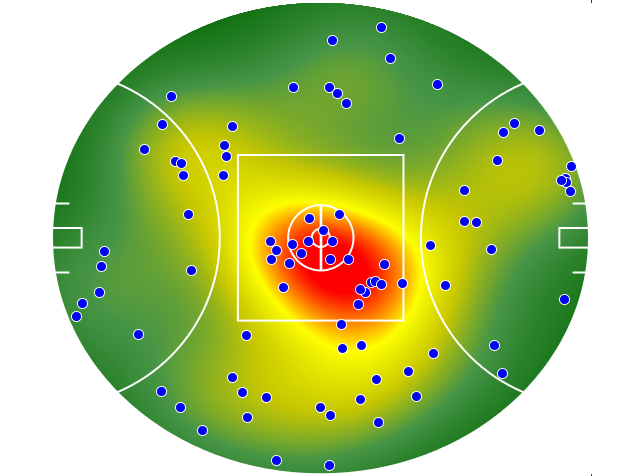 Collingwood heatmap