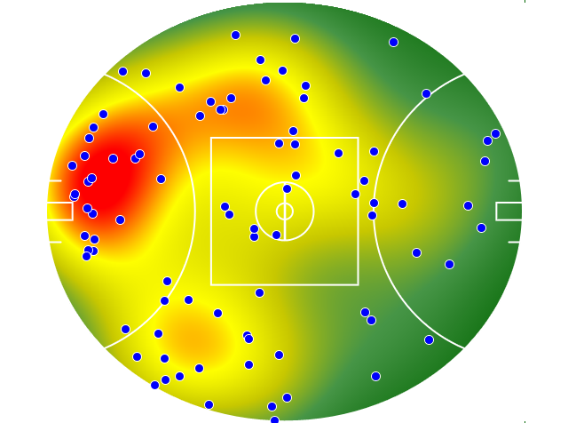 Adelaide Crows heatmap