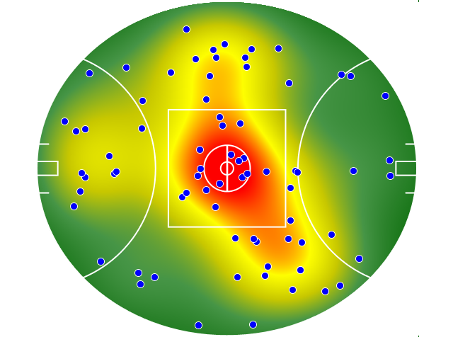 Adelaide Crows heatmap
