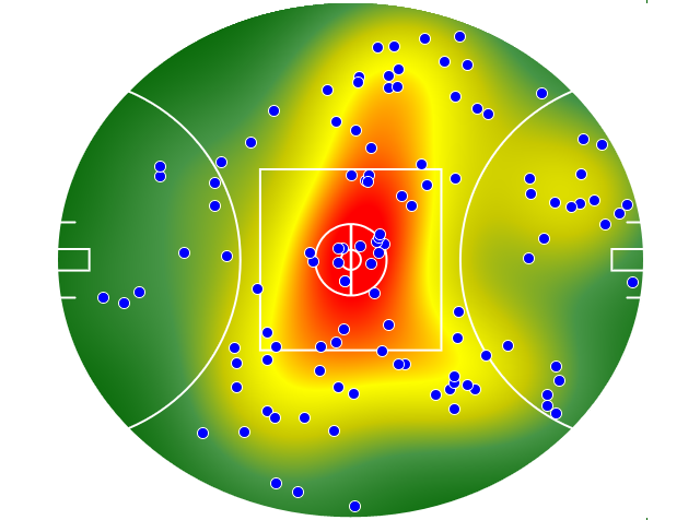 Adelaide Crows heatmap