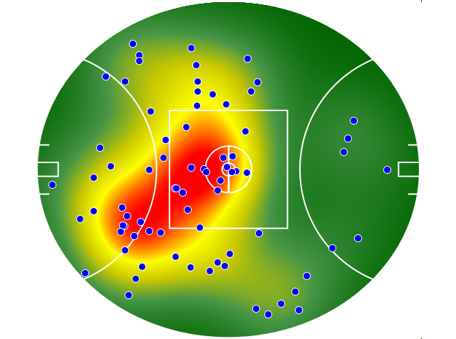 Adelaide Crows heatmap