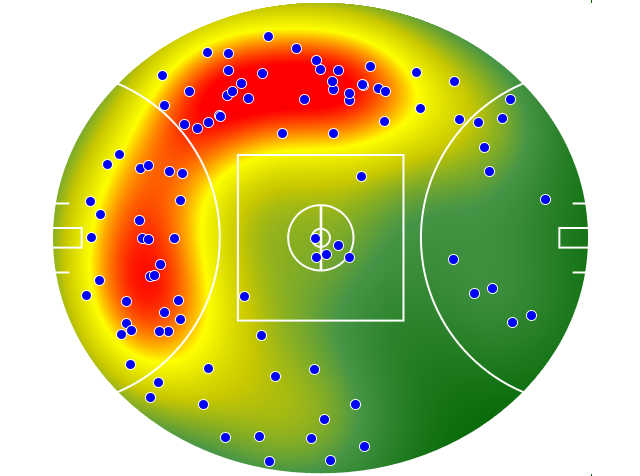 Western Bulldogs heatmap