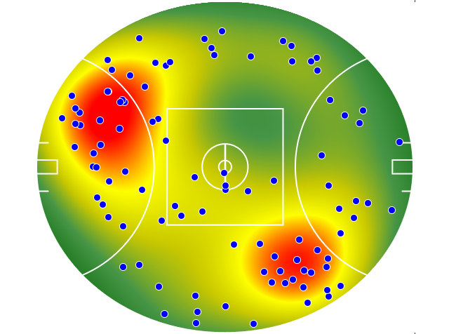 Western Bulldogs heatmap