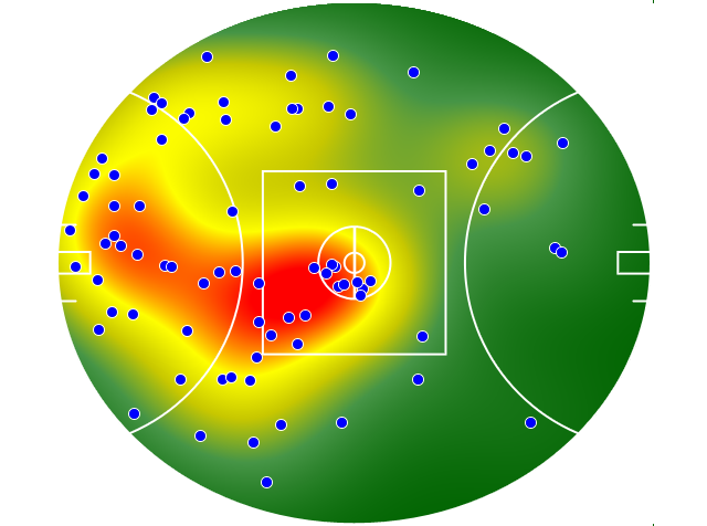 Western Bulldogs heatmap