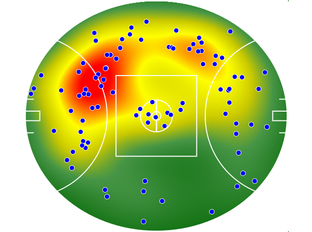 Essendon heatmap