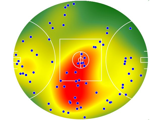 Gold Coast Suns heatmap