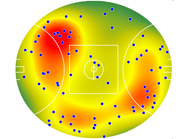 Essendon heatmap