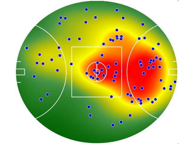 Gold Coast Suns heatmap