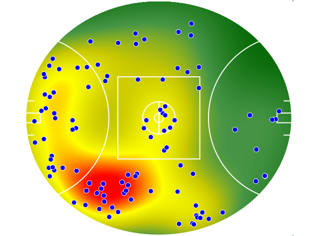 Essendon heatmap