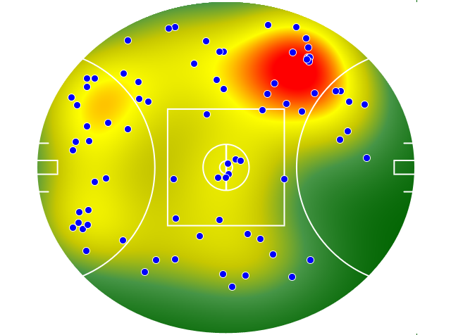Gold Coast Suns heatmap