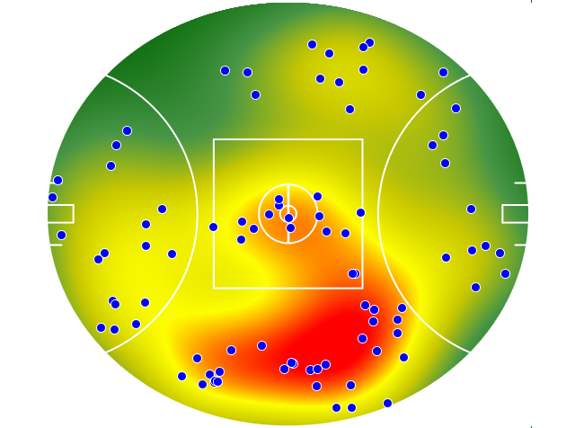 Essendon heatmap