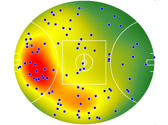 GWS Giants heatmap