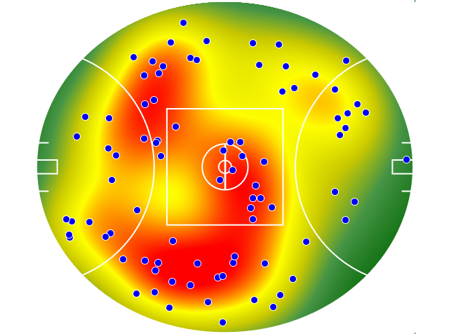 West Coast Eagles heatmap