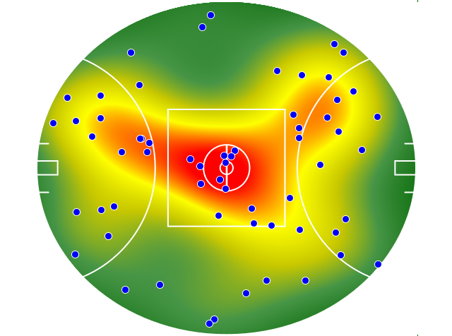 GWS Giants heatmap