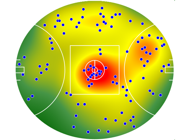 West Coast Eagles heatmap