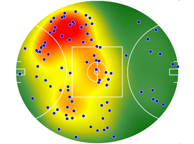 GWS Giants heatmap