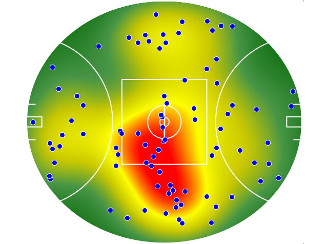 West Coast Eagles heatmap